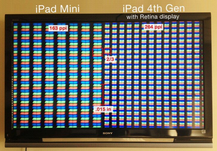 iPad Mini vs iPad 4 display ipadmini vs ipad4th bd 728x507 iPad Mini Review Is it worth buying?