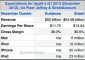 Apple Earnings Q1 2013