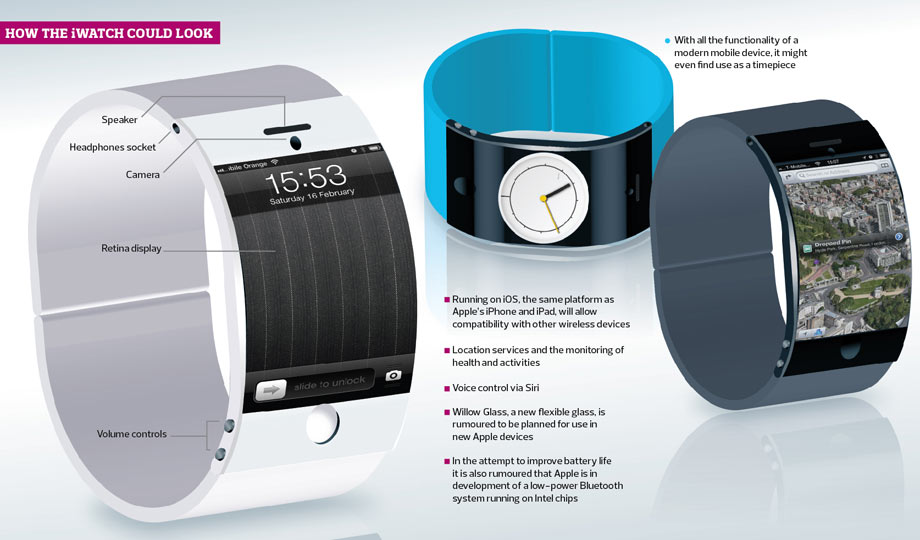 Apple May Use Curved Glass For Manufacturing The iWatch iWatch Glass Apple May Use Curved Glass For Manufacturing The iWatch